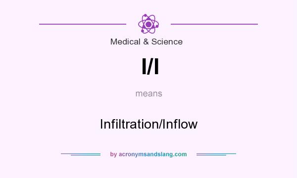 What does I/I mean? It stands for Infiltration/Inflow