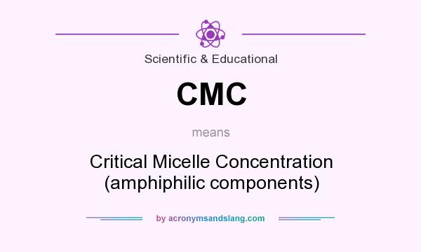 What does CMC mean? It stands for Critical Micelle Concentration (amphiphilic components)