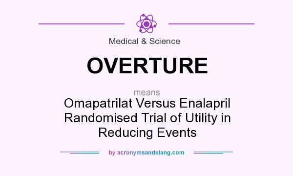 What does OVERTURE mean? It stands for Omapatrilat Versus Enalapril Randomised Trial of Utility in Reducing Events