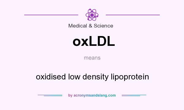 What does oxLDL mean? It stands for oxidised low density lipoprotein
