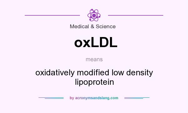 What does oxLDL mean? It stands for oxidatively modified low density lipoprotein