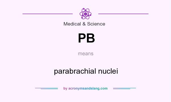 What does PB mean? It stands for parabrachial nuclei