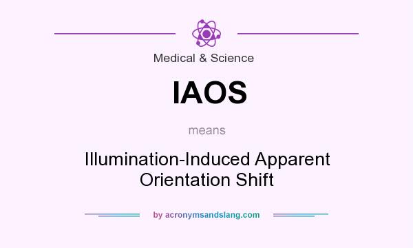 What does IAOS mean? It stands for Illumination-Induced Apparent Orientation Shift