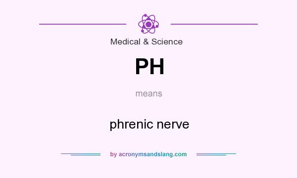 What does PH mean? It stands for phrenic nerve