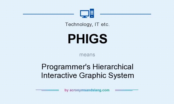 What does PHIGS mean? It stands for Programmer`s Hierarchical Interactive Graphic System