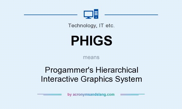 What does PHIGS mean? It stands for Progammer`s Hierarchical Interactive Graphics System