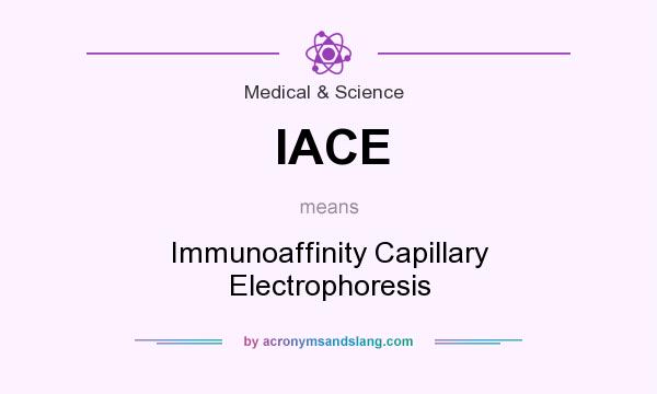 What does IACE mean? It stands for Immunoaffinity Capillary Electrophoresis