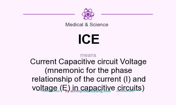 What does ICE mean? It stands for Current Capacitive circuit Voltage (mnemonic for the phase relationship of the current (I) and voltage (E) in capacitive circuits)