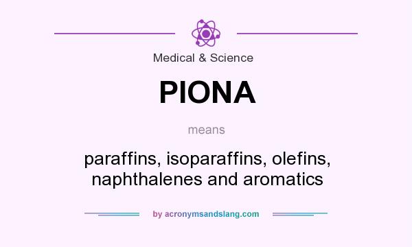 What does PIONA mean? It stands for paraffins, isoparaffins, olefins, naphthalenes and aromatics