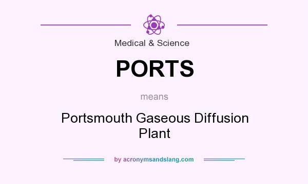What does PORTS mean? It stands for Portsmouth Gaseous Diffusion Plant