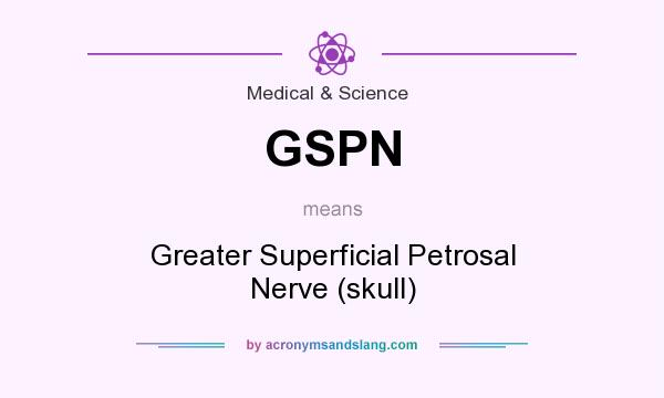 What does GSPN mean? It stands for Greater Superficial Petrosal Nerve (skull)
