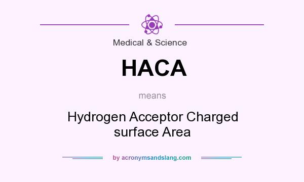 What does HACA mean? It stands for Hydrogen Acceptor Charged surface Area