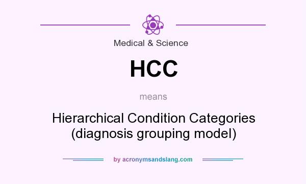 What does HCC mean? It stands for Hierarchical Condition Categories (diagnosis grouping model)