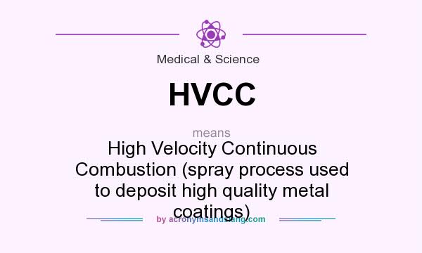 What does HVCC mean? It stands for High Velocity Continuous Combustion (spray process used to deposit high quality metal coatings)