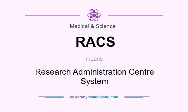 What does RACS mean? It stands for Research Administration Centre System