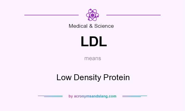 What does LDL mean? It stands for Low Density Protein