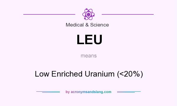 What does LEU mean? It stands for Low Enriched Uranium (<20%)