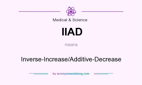 What does IIAD mean? It stands for Inverse-Increase/Additive-Decrease
