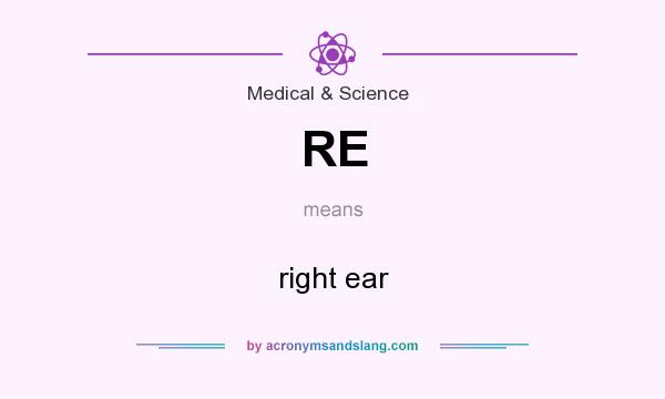 What does RE mean? It stands for right ear