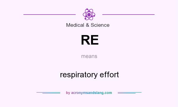 What does RE mean? It stands for respiratory effort