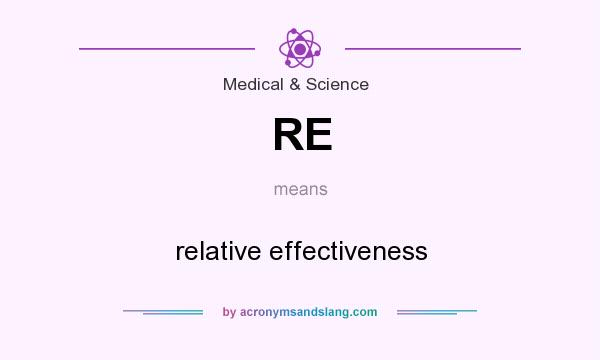 What does RE mean? It stands for relative effectiveness