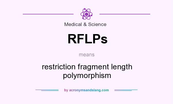 What does RFLPs mean? It stands for restriction fragment length polymorphism