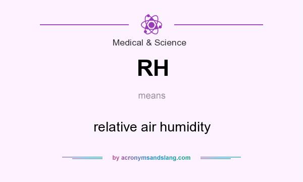 What does RH mean? It stands for relative air humidity