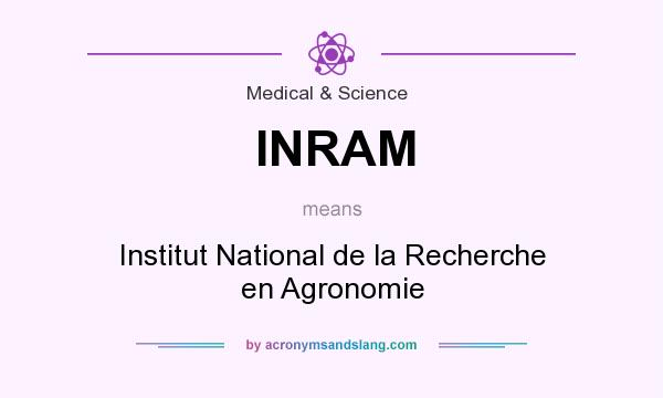 What does INRAM mean? It stands for Institut National de la Recherche en Agronomie