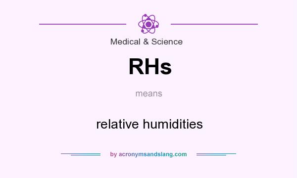 What does RHs mean? It stands for relative humidities