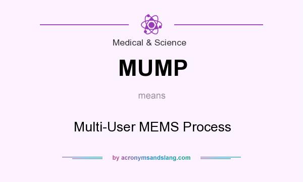 What does MUMP mean? It stands for Multi-User MEMS Process