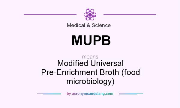 What does MUPB mean? It stands for Modified Universal Pre-Enrichment Broth (food microbiology)