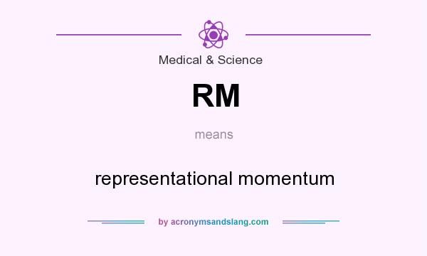 What does RM mean? It stands for representational momentum