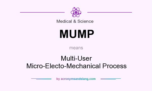 What does MUMP mean? It stands for Multi-User Micro-Electo-Mechanical Process