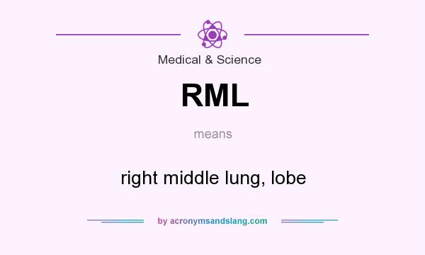 What does RML mean? It stands for right middle lung, lobe