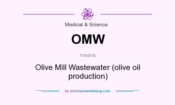What does OMW mean? It stands for Olive Mill Wastewater (olive oil production)