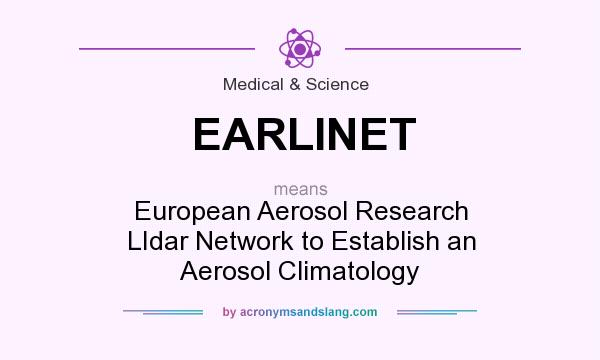 What does EARLINET mean? It stands for European Aerosol Research LIdar Network to Establish an Aerosol Climatology