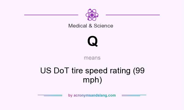 What does Q mean? It stands for US DoT tire speed rating (99 mph)