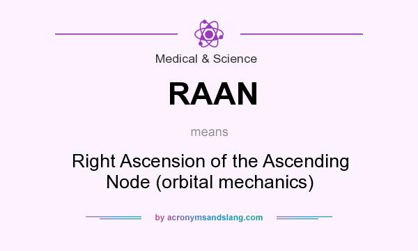 What does RAAN mean? It stands for Right Ascension of the Ascending Node (orbital mechanics)