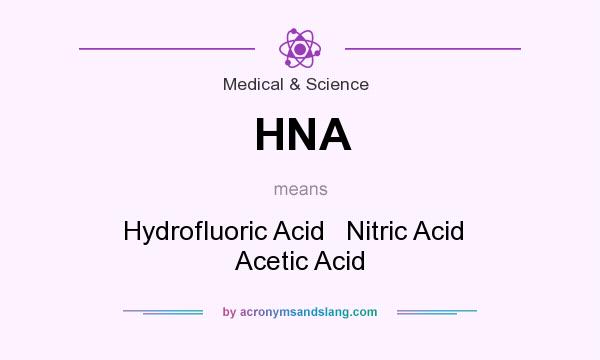 What does HNA mean? It stands for Hydrofluoric Acid   Nitric Acid   Acetic Acid