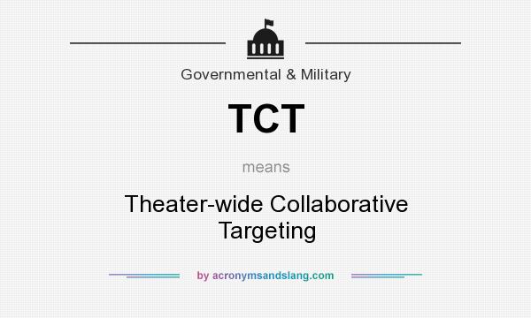 What does TCT mean? It stands for Theater-wide Collaborative Targeting
