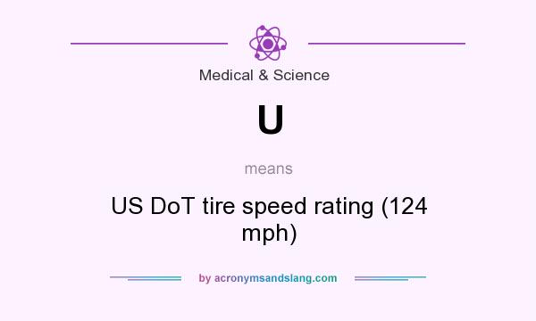 What does U mean? It stands for US DoT tire speed rating (124 mph)