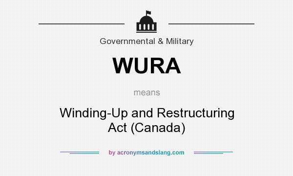 What does WURA mean? It stands for Winding-Up and Restructuring Act (Canada)