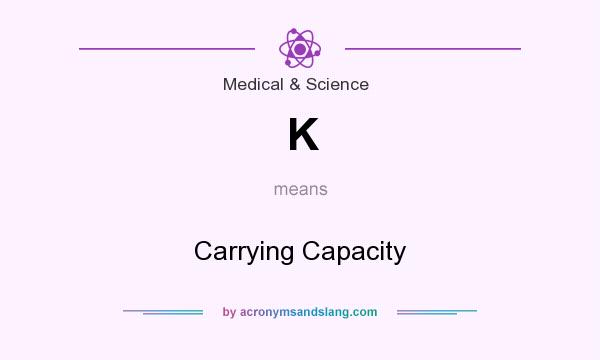 What does K mean? It stands for Carrying Capacity