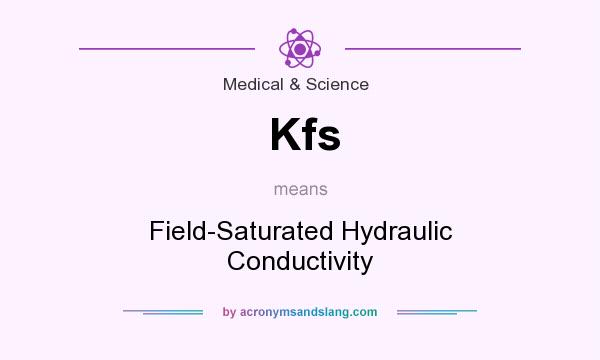 What does Kfs mean? It stands for Field-Saturated Hydraulic Conductivity