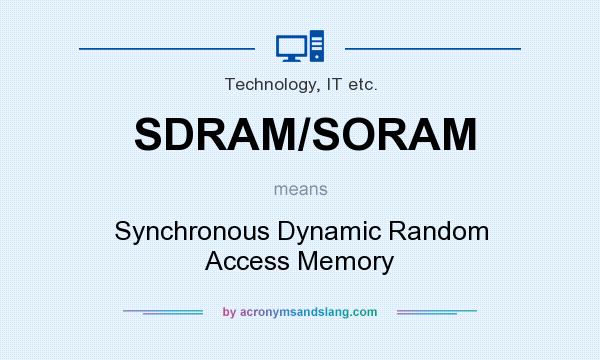 What does SDRAM/SORAM mean? It stands for Synchronous Dynamic Random Access Memory