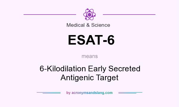What does ESAT-6 mean? It stands for 6-Kilodilation Early Secreted Antigenic Target