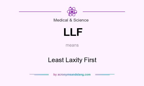 What does LLF mean? It stands for Least Laxity First
