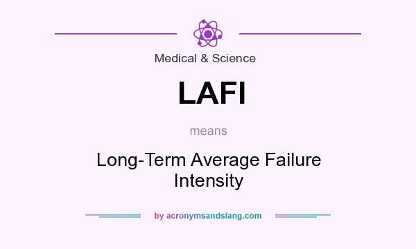 What does LAFI mean? It stands for Long-Term Average Failure Intensity