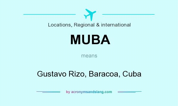 What does MUBA mean? It stands for Gustavo Rizo, Baracoa, Cuba