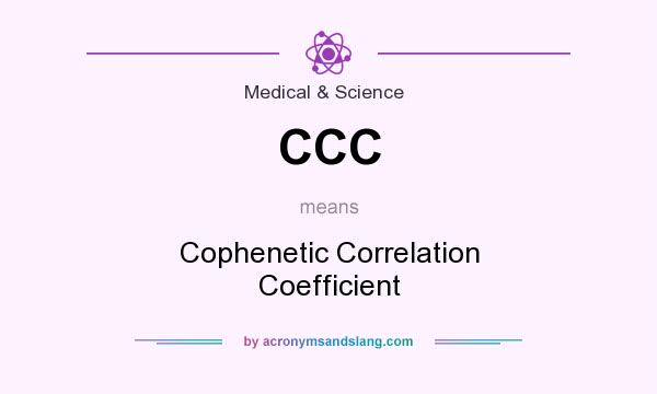 What does CCC mean? It stands for Cophenetic Correlation Coefficient